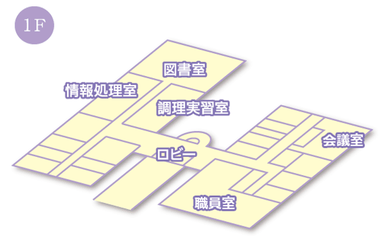 1Fのご案内